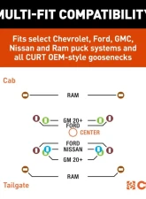 Curt Multi-Fit OEM Puck System Gooseneck Ball with 4" Offset Chevrolet | GMC | Ford | Nissan 2023-2024                                     - 60663 - Image 8