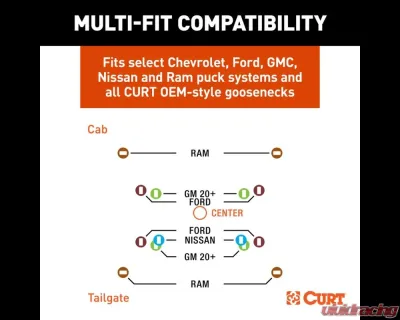 Curt Multi-Fit OEM Puck System Gooseneck Ball with 4" Offset Chevrolet | GMC | Ford | Nissan 2023-2024 - 60663
