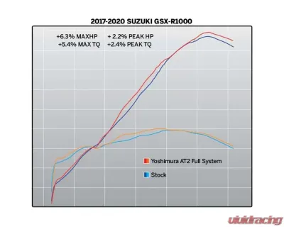 Yoshimura Race AT2 Stainless Steel Exhaust w/Stainless Muffler Suzuki GSX R1000 2017-2022 - 11182AP521