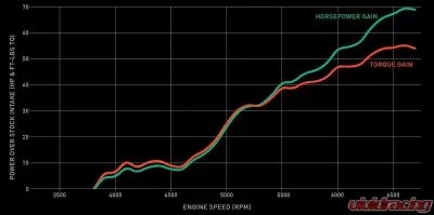 IE Carbon Fiber Intake System Audi RS6 | RS7 C8 2021-2025 - IEINCY1