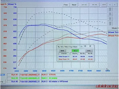 IE Carbon Fiber Intake System Audi RS6 | RS7 C8 2021-2025 - IEINCY1
