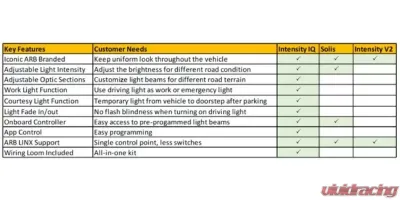 ARB intensity IQ Driving Lights - ARBVX17