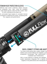Nuke Performance Convoluted BQL 22 Breather Hose 6m - 290-02-622, Durable Rubber Material                                     - 290-02-622 - Image 2