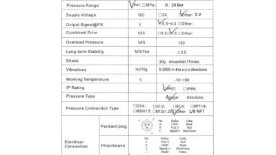 Nuke Performance 10 BAR 150 PSI Fuel/Oil Pressure Sensor 1/8 NPT with 1m Cable                                     - 70-1018C - Image 2