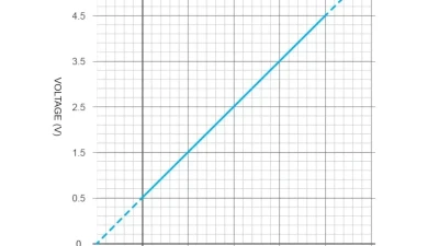 Nuke Performance 10 BAR 150 PSI Fuel/Oil Pressure Sensor 1/8 NPT With Connector                                     - 70-1018 - Image 3
