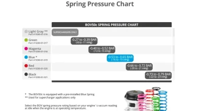 Nuke Performance BOV50c Magenta Spring for Turbocharged Vehicles - 9200-01-018                                     - 9200-01-018 - Image 2