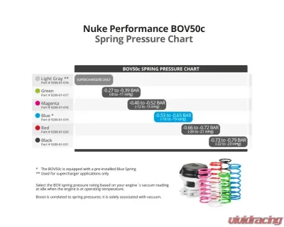 Nuke Performance BOV50c Magenta Spring for Turbocharged Vehicles - 9200-01-018 - 9200-01-018