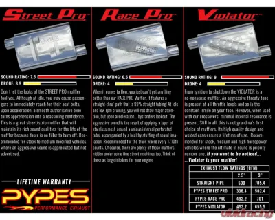 Pypes Exhaust Race Pro Series 14" 2.5" Offset/Center Polished Stainless Steel Muffler - MVR13S