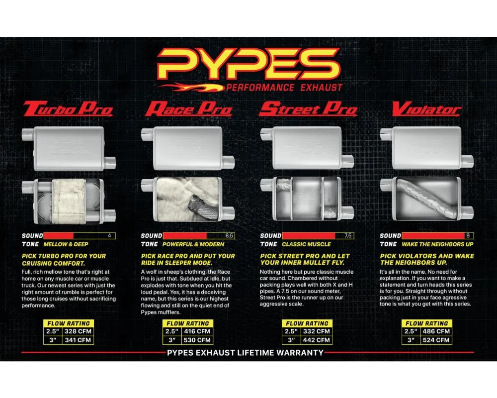 Pypes Exhaust Crossmember-Back X-Pipe Dual Split Rear Valance Exit