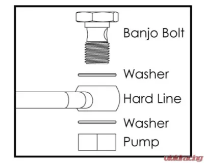 Billet Specialties GM Type 2 Pump Power Steering Hard Line Kit - 77908
