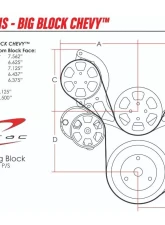 Billet Specialties Premium Tru Trac Serpentine System with AC & PS Powermaster alternator Black Anodized Big Block Chevrolet                                     - BLK14220P - Image 2