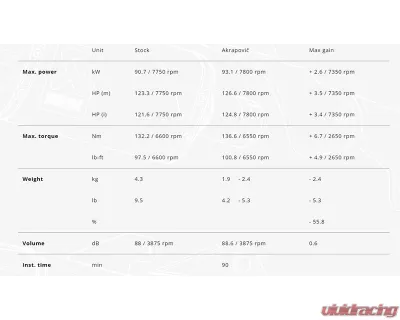 Akrapovic Moto Stainless Steel Header for BMW R 1250 RT 2021 E-B12E4/1 - E-B12E4/1