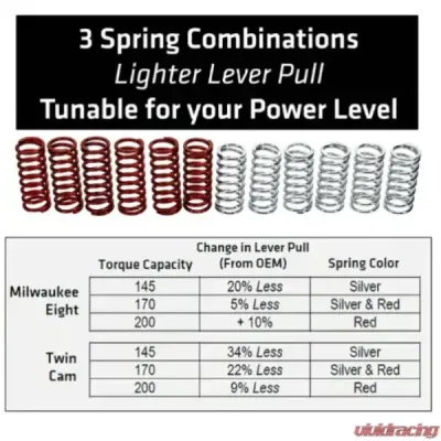 Rekluse APEX Clutch Plus Basket Harley-Davidson 2011-2017 - RMS-6915104