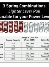 Rekluse APEX Clutch Plus Basket Harley-Davidson 2017-2024                                     - RMS-6915105 - Image 4
