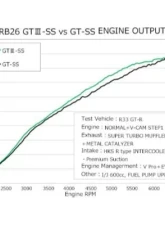 HKS GTIII-SS Sports Turbine Kit RB26 Nissan Skyline | GT-R 1989-1994                                     - 11004-AN011 - Image 2