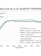 HKS GTIII-SS Sports Turbine Kit RB26 Nissan Skyline | GT-R 1989-1994                                     - 11004-AN011 - Image 3