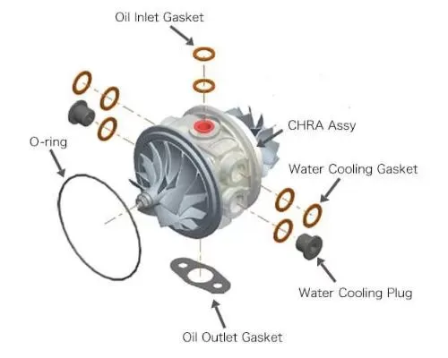 HKS CHRA GT II 8262 (EJ) - 11014-AK031