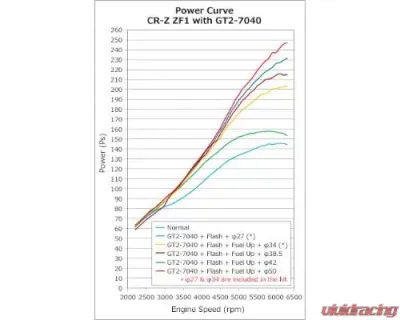 HKS GT2 S/C System Pro Ver.2 Honda CR-Z 2011-2016 - 12001-AH011