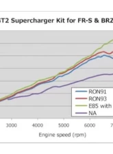 HKS GT2 S/C System Pro Subaru BRZ 2013-2020                                     - 12001-KT004 - Image 3
