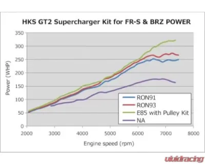 HKS GT2 S/C System Pro Subaru BRZ 2013-2020 - 12001-KT004