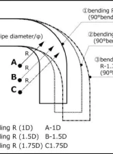 HKS 50mm 30DEG1.0D Aluminum Bend Pipe                                     - 1807-RA084 - Image 2