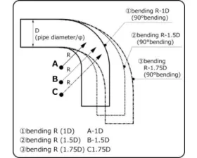 HKS 50mm 30DEG1.5D Aluminum Bend Pipe