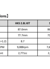 HKS 2.8L Piston Full Kit RB26 Step 3 Nissan GT-R | Skyline 1989-2002                                     - 21004-AN021 - Image 3