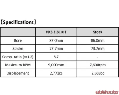 HKS 2.8L Piston Full Kit RB26 Step 3 Nissan GT-R | Skyline 1989-2002 - 21004-AN021