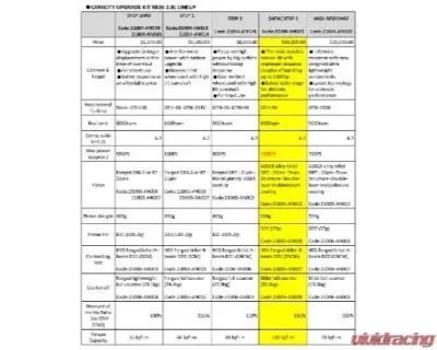 HKS 2.8L Piston Full Kit RB26 Step 3 Nissan GT-R | Skyline 1989-2002 - 21004-AN021