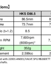 HKS Piston Pin Set D21 L56 Nissan Skyline | GT-R 1989-2002                                     - 21005-AK009 - Image 8