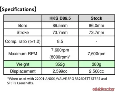 HKS Piston Pin Set D21 L56 Nissan Skyline | GT-R 1989-2002 - 21005-AK009