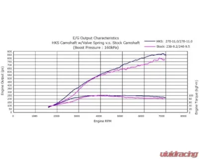 HKS Vcam + Valve Spring Kit VR38 S2 Nissan GT-R 2008 - 22002-AN038