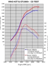 HKS 4.1L Conrod Set VR38 Step3 Nissan GT-R 2008                                     - 23004-AN006 - Image 5