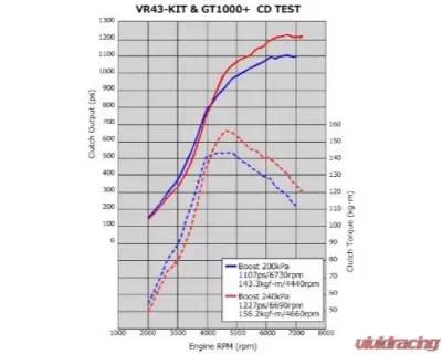 HKS 4.1L Conrod Set VR38 Step3 Nissan GT-R 2008 - 23004-AN006