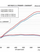 HKS Conrod Set FA20 (I-Beam) Subaru BRZ 2013-2020                                     - 23004-AT001 - Image 2