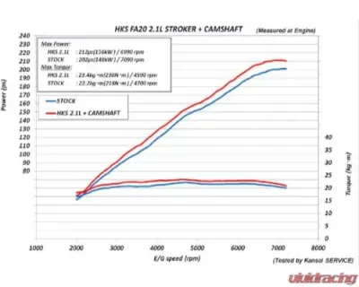 HKS Conrod Set FA20 (I-Beam) Subaru BRZ 2013-2020 - 23004-AT001