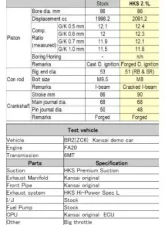 HKS Conrod Set FA20 (I-Beam) Subaru BRZ 2013-2020                                     - 23004-AT001 - Image 3