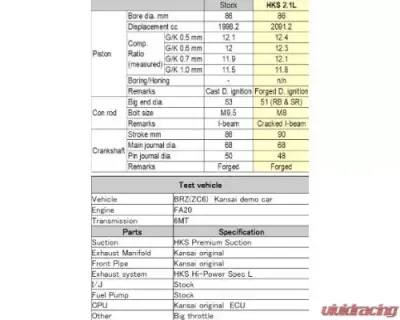 HKS Conrod Set FA20 (I-Beam) Subaru BRZ 2013-2020 - 23004-AT001