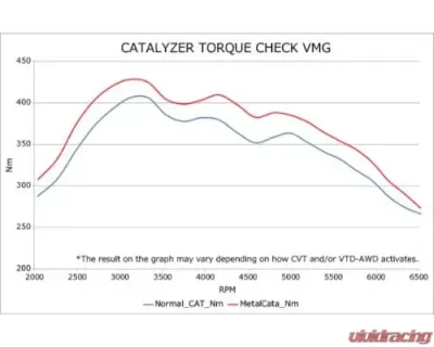HKS Metal Catalyzer VAG/VMG FA20 Subaru WRX 2015-2021 - 33005-AF019
