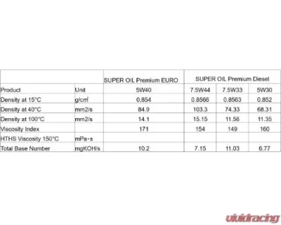 HKS 1L Super Oil Premium EURO 5W40 - 52001-AK119