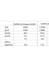 HKS 4L Super Oil Premium EURO 5W40                                     - 52001-AK120 - Image 3