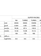 HKS 1L Super Boxer Racing Oil 10W40                                     - 52001-AK130 - Image 3