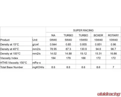 HKS 1L Super Boxer Racing Oil 10W40 - 52001-AK130