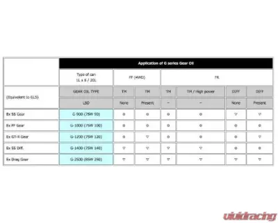 HKS 20L G-900 Gear Oil (75W90) - 52004-AK004