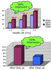 HKS 250ML Direct Deposit Remover Diesel                                     - 52006-AK002 - Image 3