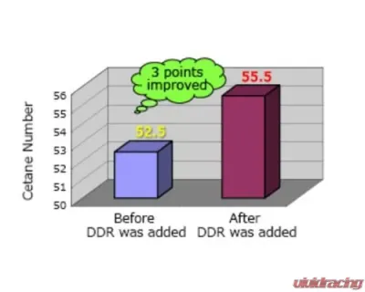 HKS 250ML Direct Deposit Remover Diesel - 52006-AK002