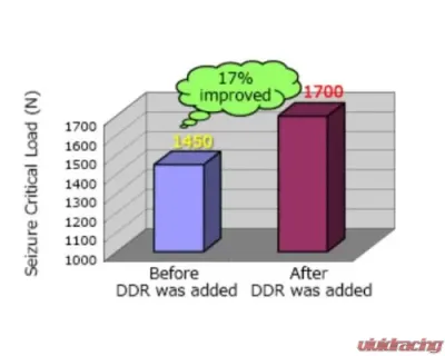 HKS 250ML Direct Deposit Remover Diesel - 52006-AK002