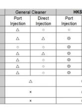 HKS 225ml Direct Deposit Remover Gasoline                                     - 52006-AK003 - Image 2
