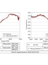 HKS RS GRF/GVF A-Line EJ257 Subaru Impreza | WRX | STI 5D 2008-2014                                     - 70020-AF106 - Image 3