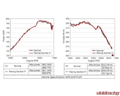 HKS RS GRF/GVF A-Line EJ257 Subaru Impreza | WRX | STI 5D 2008-2014 - 70020-AF106